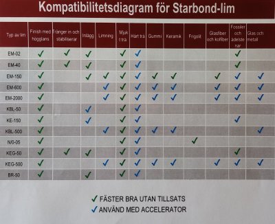 Zoom image of Starbond